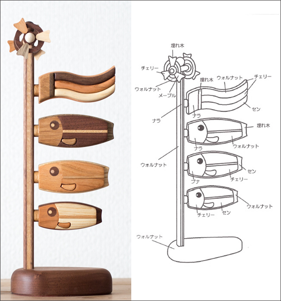 鯉のぼりの各パーツの素材説明図
