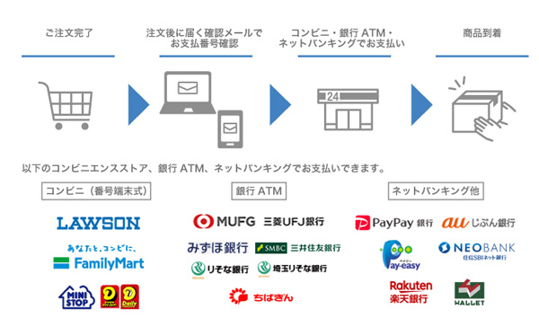 利用方法図解