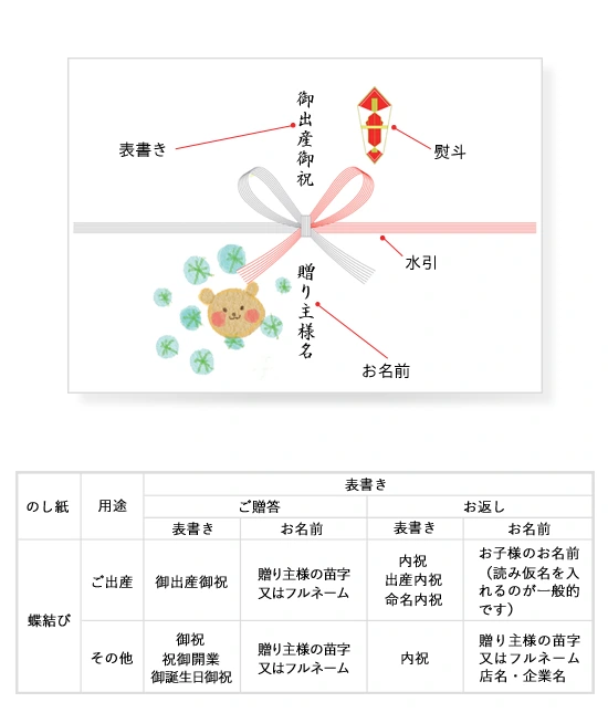 のしカード例