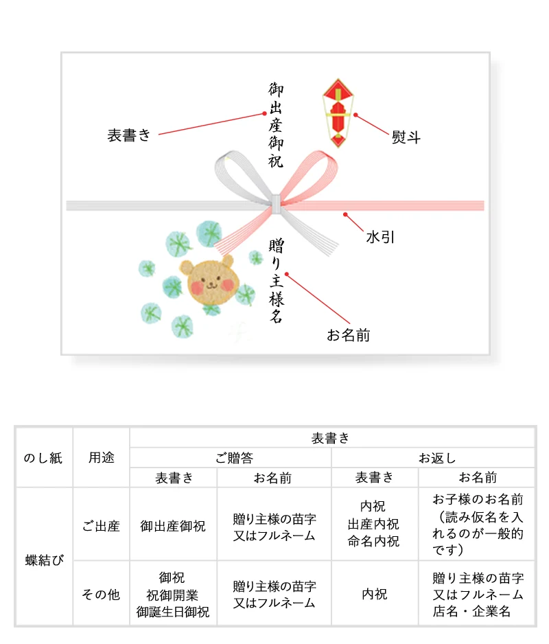 ラッピングご利用案内 木のおもちゃ専門店 おもちゃの森sapporo