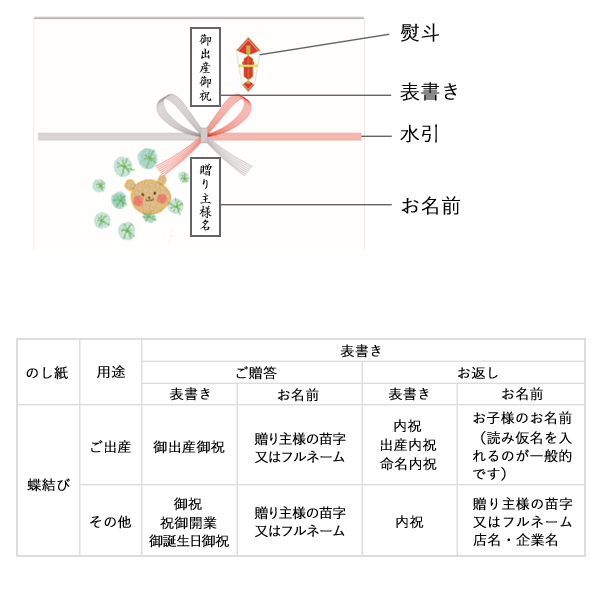 のしカード例