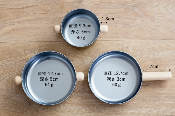 鍋、フライパンのサイズ