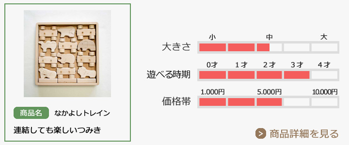 なかよしトレイン