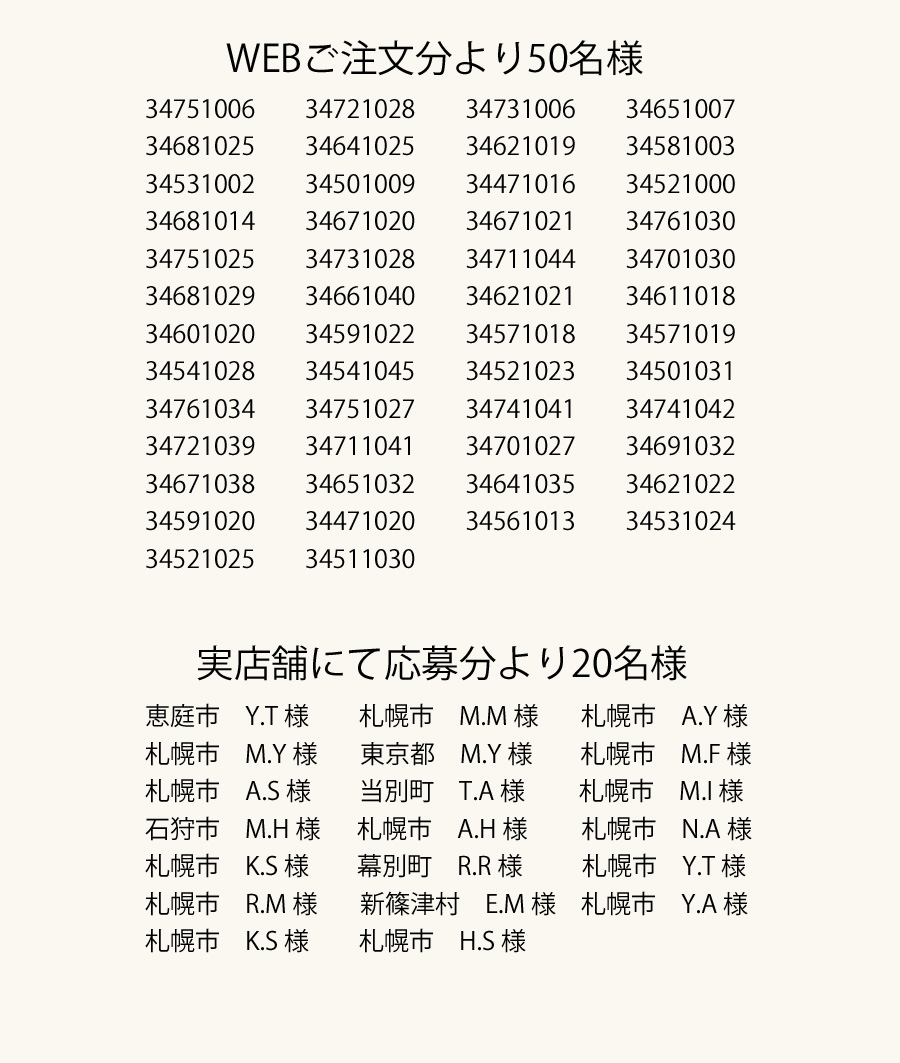 プレゼント当選者発表