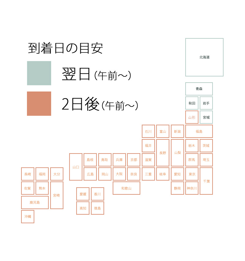 到着日の目安